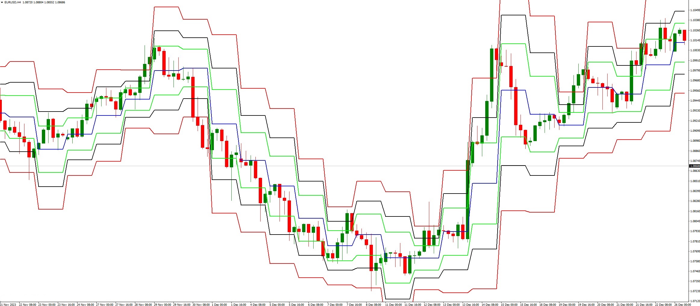 دانلود اندیکاتور Pivot Fibs برای متاتریدر 4
