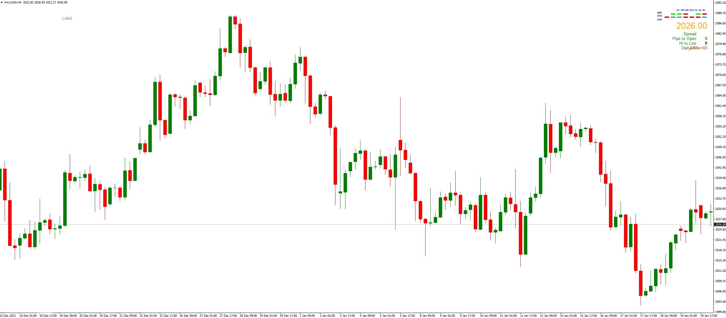 دانلود اندیکاتور Signal Bars MFI در متاتریدر 4