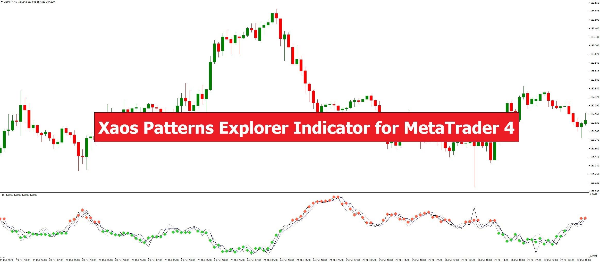 دانلود اندیکاتور نوسان گیر Xaos Patterns Explorer برای متاتریدر 4