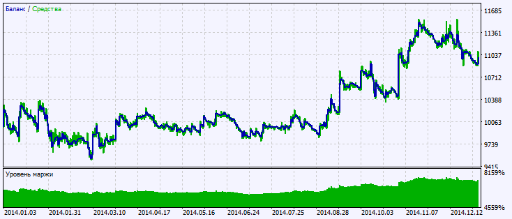 دانلود اکسپرت Exp EMA Prediction در متاتریدر 5