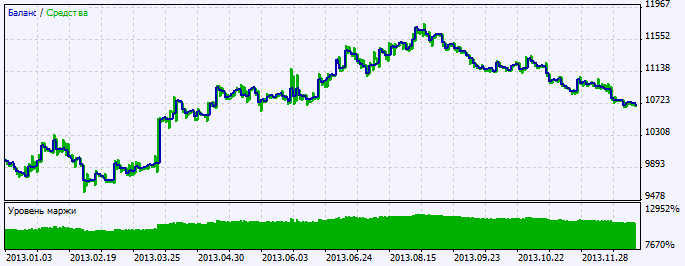 دانلود اکسپرت ColorTSI Oscillator در متاتریدر 5