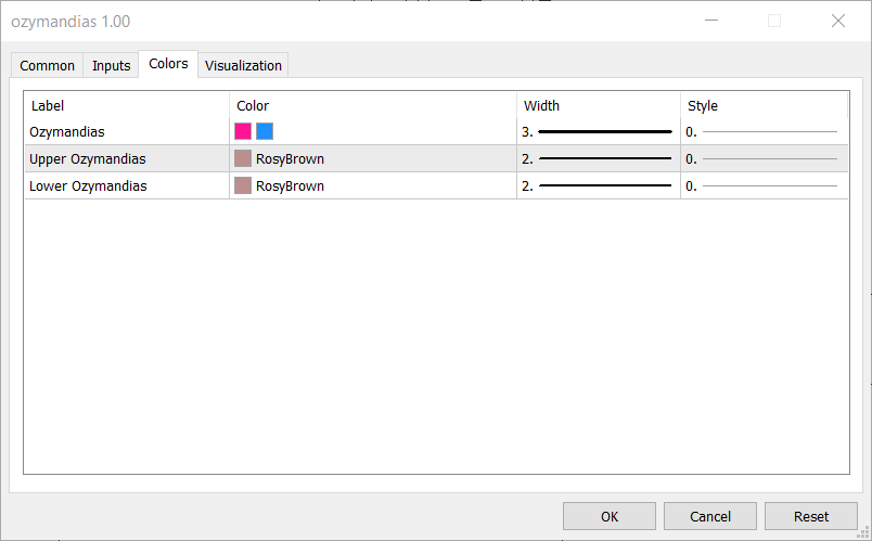 دانلود اکسپرت دستیار معامله گر Exp Ozymandias در متاتریدر 5