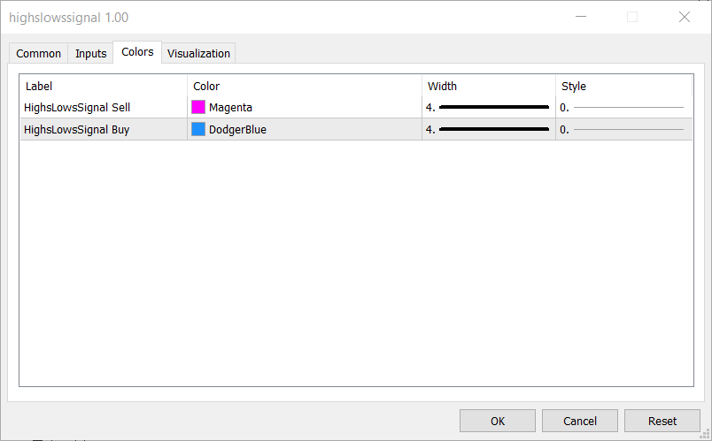 دانلود اکسپرت دستیار معامله گر Exp HighsLowsSignal در پلتفرم متاتریدر 5