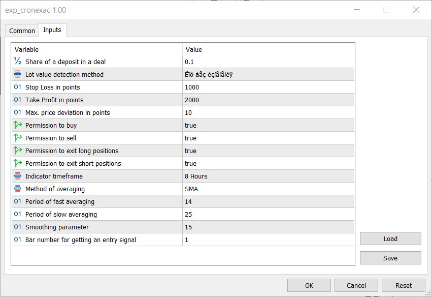 دانلود اکسپرت معامله گر Exp CronexAC در متاتریدر 5