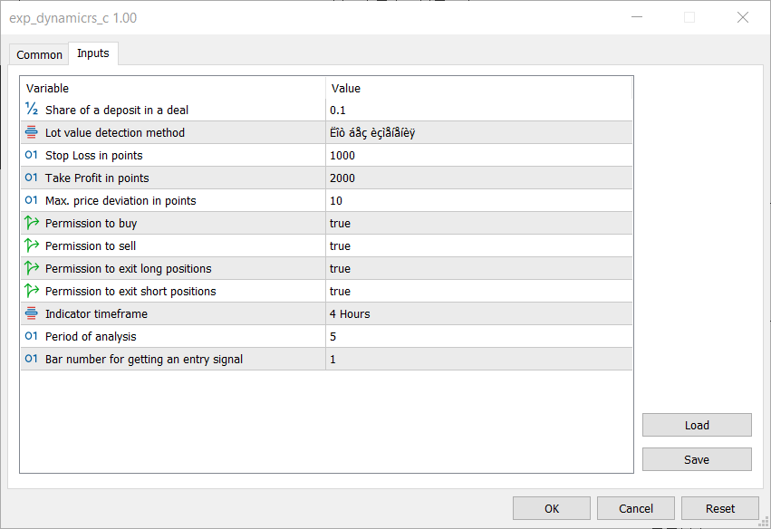 دانلود اکسپرت Exp DynamicRS C در متاتریدر 5