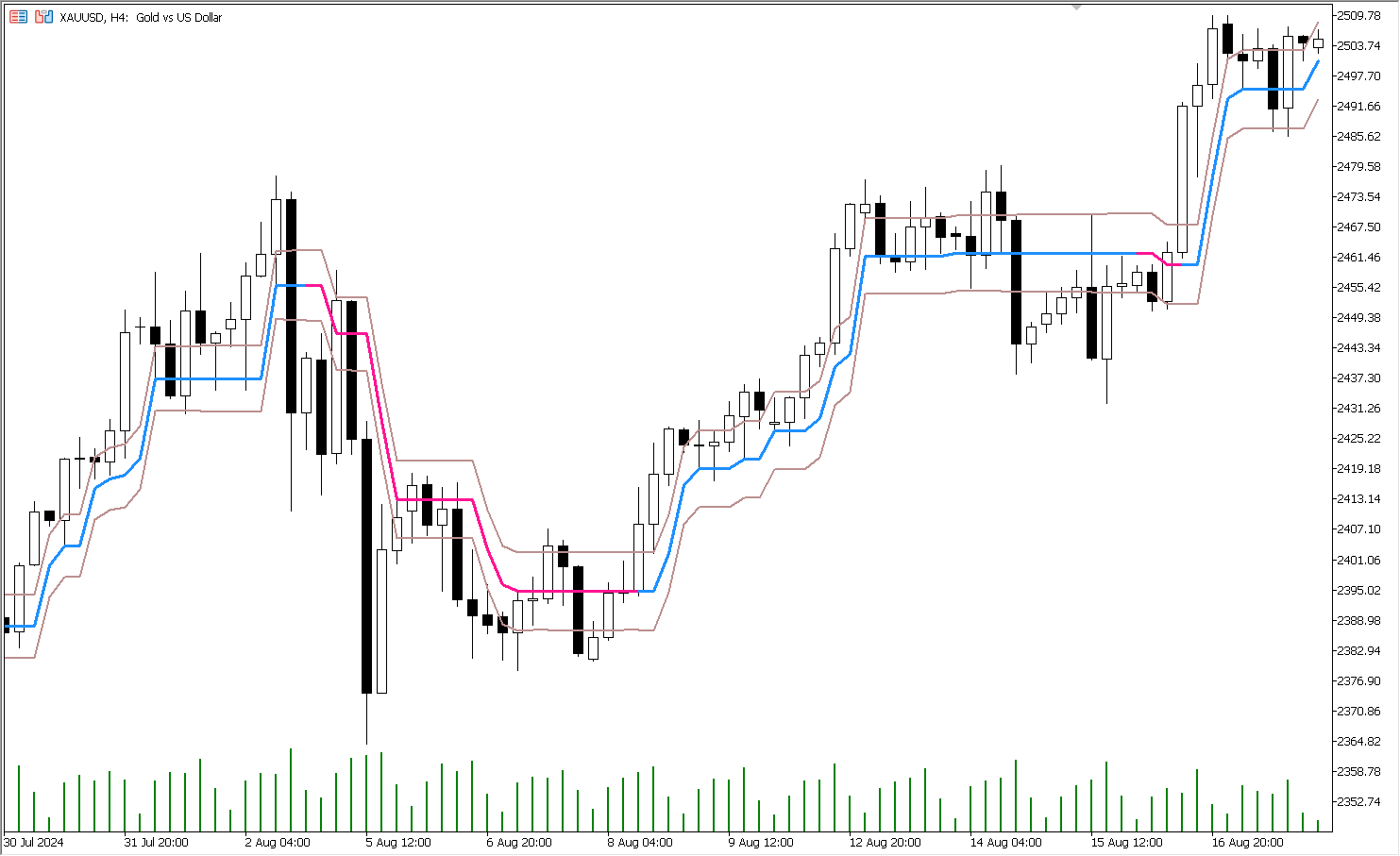 دانلود اکسپرت دستیار معامله گر Exp Ozymandias در متاتریدر 5