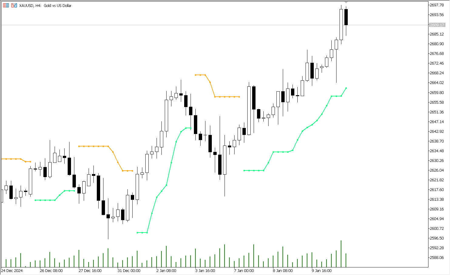 دانلود اکسپرت دستیار معاملهگر Exp JBrainTrend1Stop در متاتریدر 5