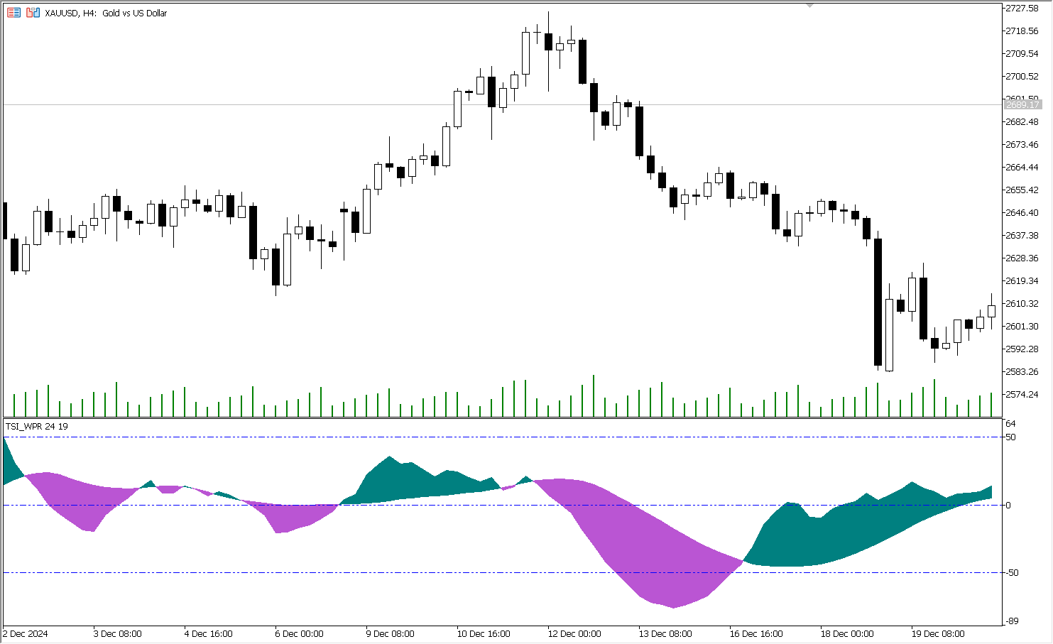 دانلود اکسپرت Exp TSI WPR در متاتریدر 5