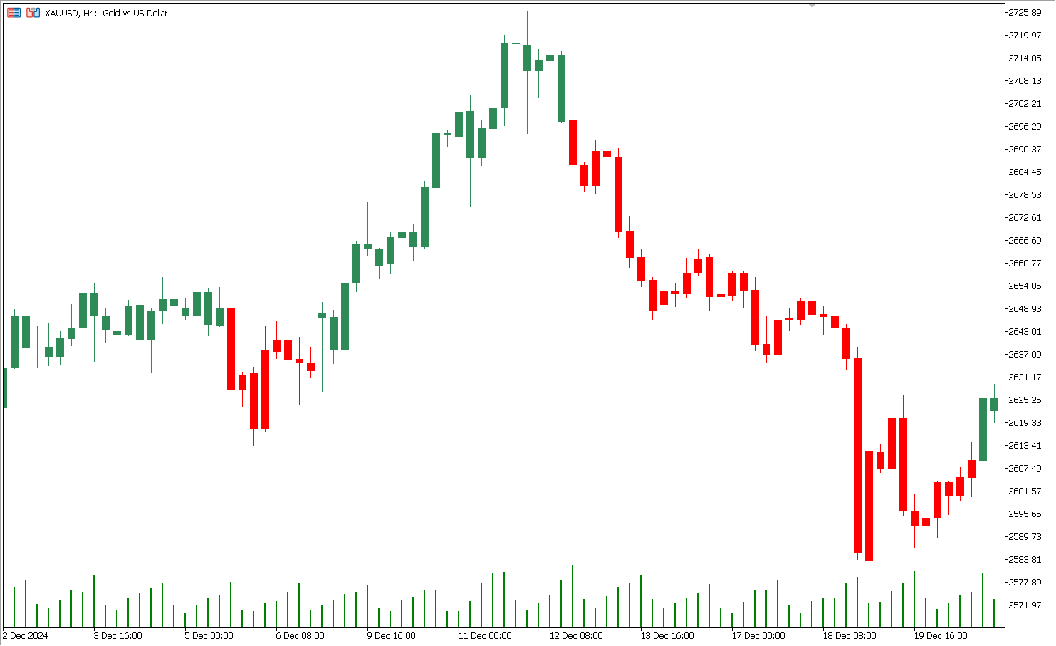 دانلود اکسپرت دستیار معامله‌گر Exp SimpleBars برای متاتریدر 5
