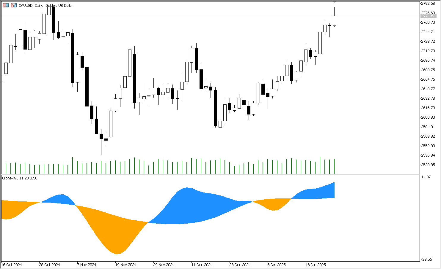 دانلود اکسپرت معامله گر Exp CronexAC در متاتریدر 5
