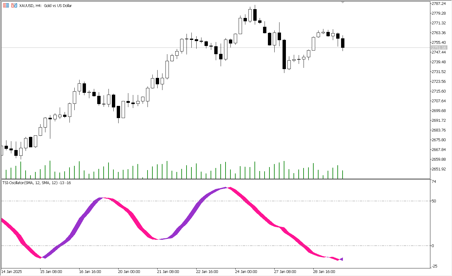 دانلود اکسپرت ColorTSI Oscillator در متاتریدر 5