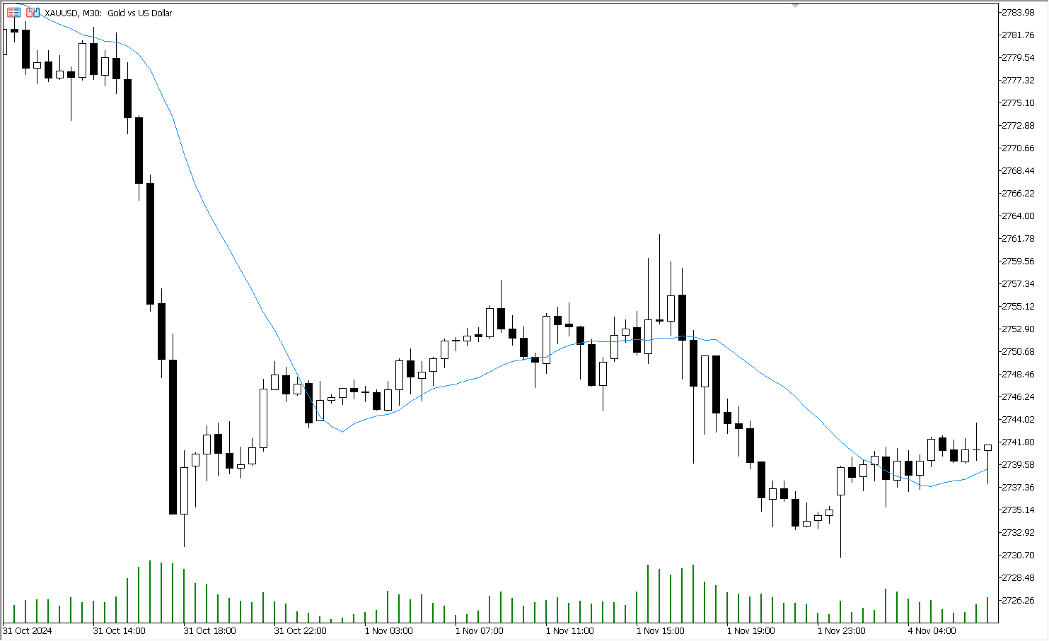 دانلود اکسپرت Exp TMA در متاتریدر 5