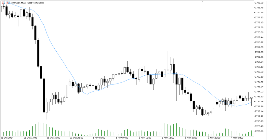 دانلود اکسپرت Exp TMA در متاتریدر 5