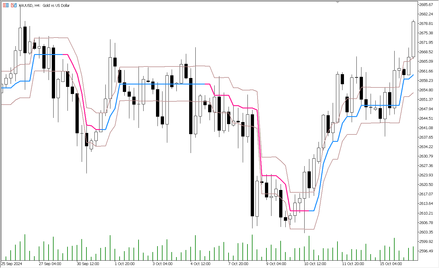 دانلود اکسپرت دستیار معامله گر Exp Ozymandias در متاتریدر 5