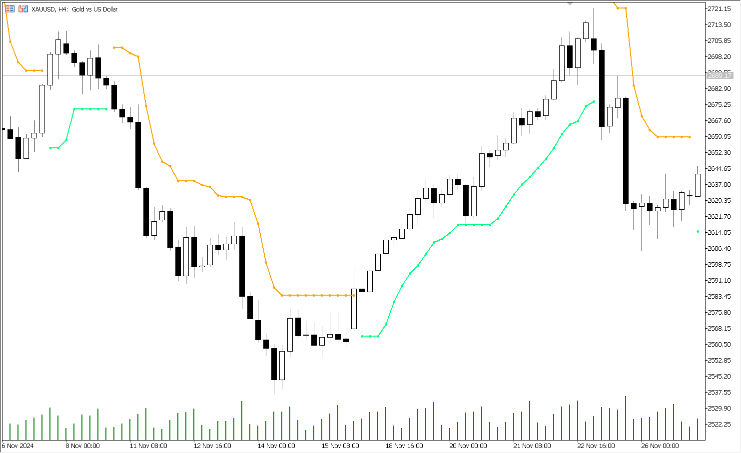 دانلود اکسپرت دستیار معاملهگر Exp JBrainTrend1Stop در متاتریدر 5