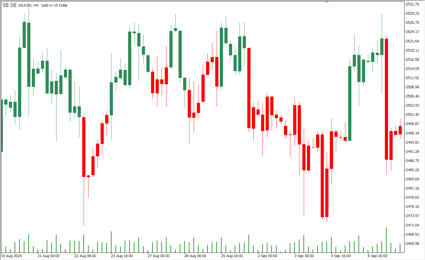 دانلود اکسپرت دستیار معامله‌گر Exp SimpleBars برای متاتریدر 5