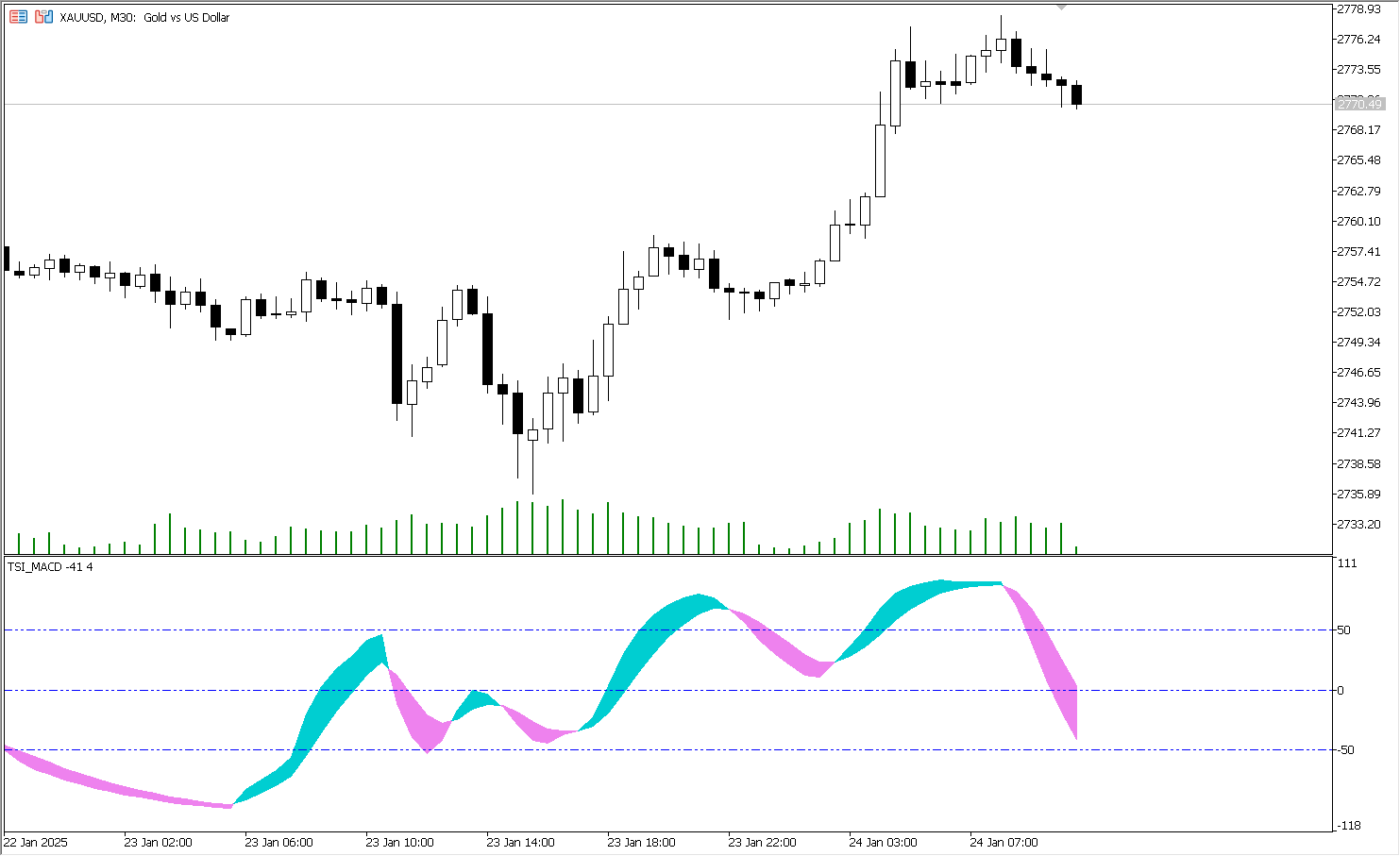 دانلود اکسپرت Exp TSI MACD در متاتریدر 5