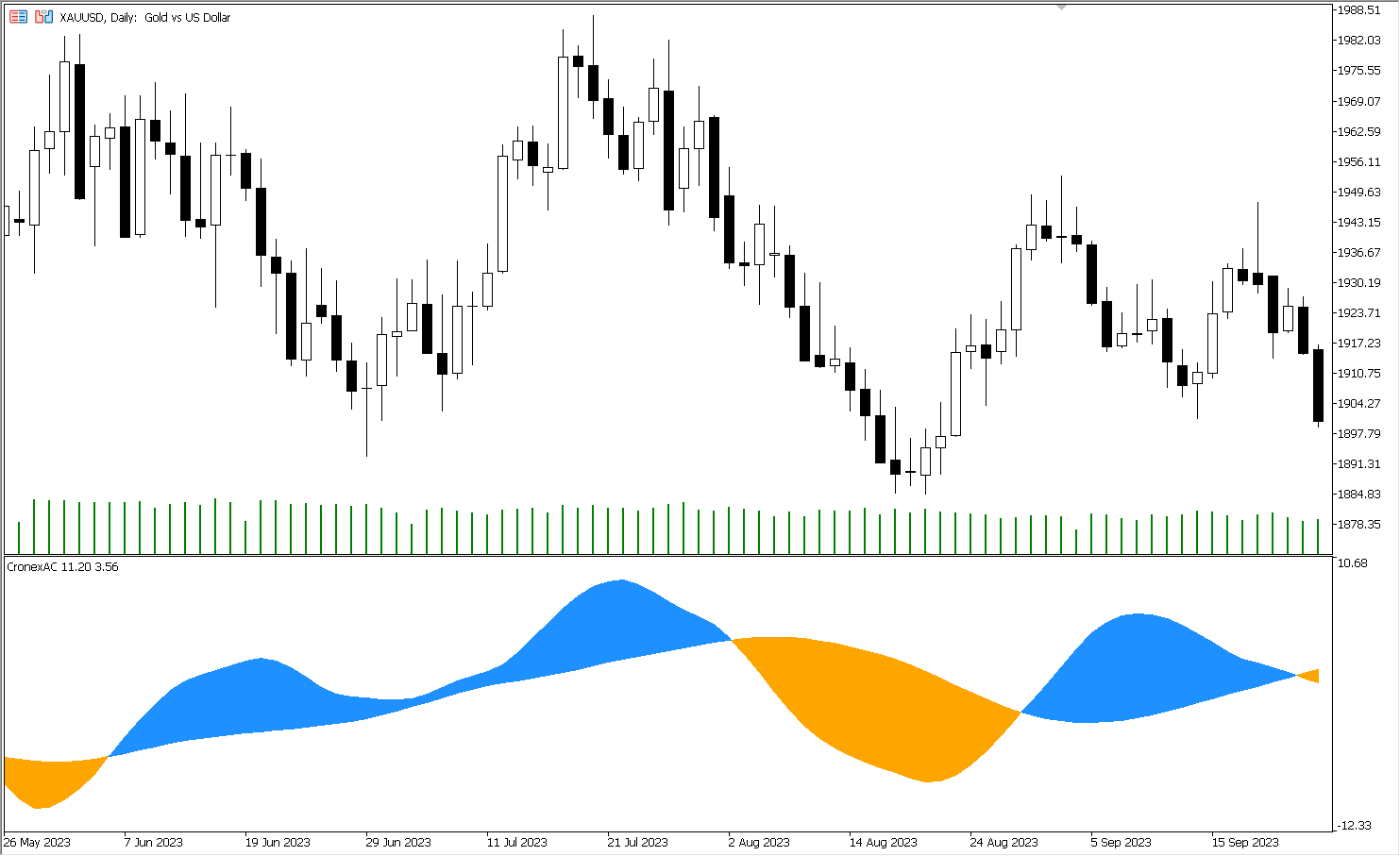 دانلود اکسپرت معامله گر Exp CronexAC در متاتریدر 5