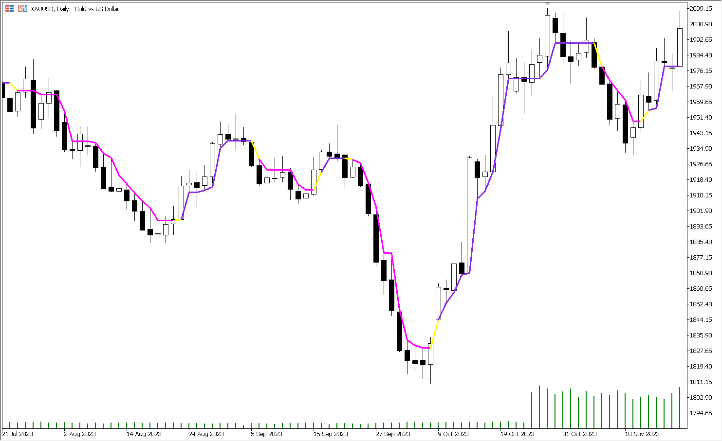 دانلود اکسپرت Exp DynamicRS C در متاتریدر 5