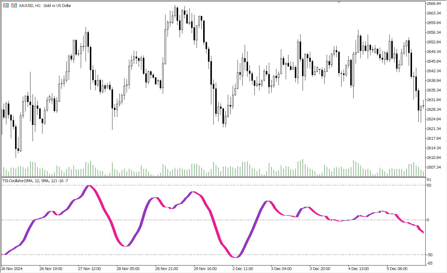 دانلود اکسپرت ColorTSI Oscillator در متاتریدر 5