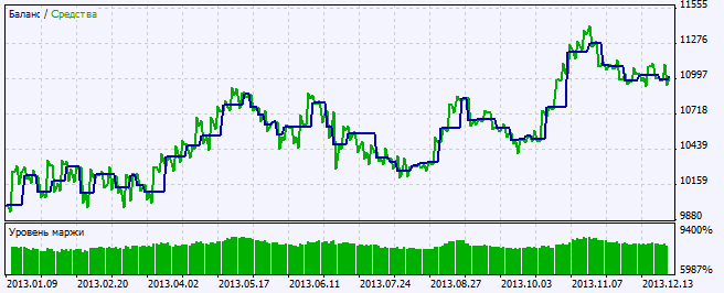 دانلود اکسپرت معامله گر Exp CronexAC در متاتریدر 5