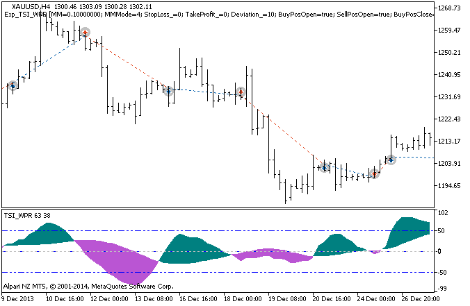 دانلود اکسپرت Exp TSI WPR در متاتریدر 5
