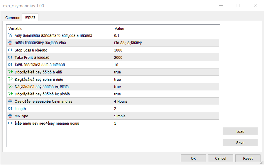 دانلود اکسپرت دستیار معامله گر Exp Ozymandias در متاتریدر 5