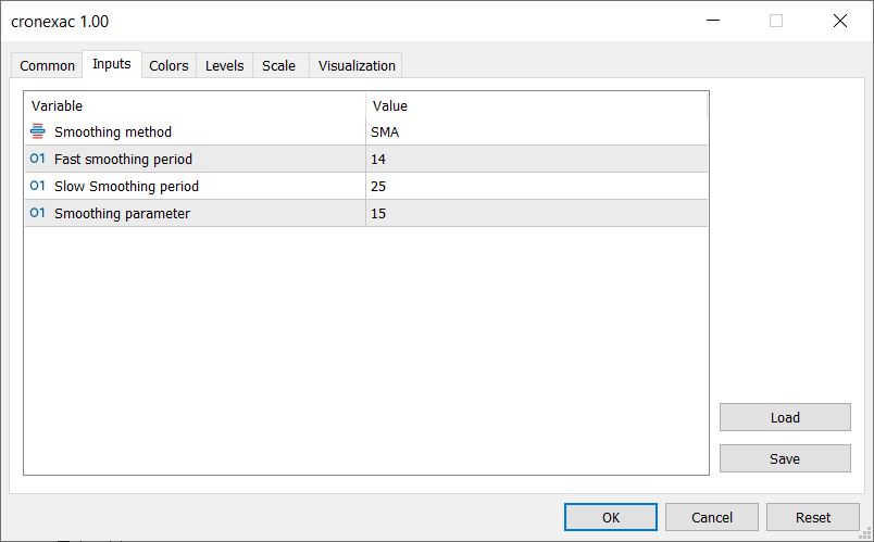 دانلود اکسپرت معامله گر Exp CronexAC در متاتریدر 5