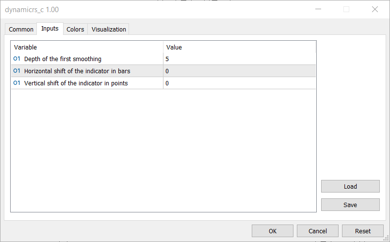 دانلود اکسپرت Exp DynamicRS C در متاتریدر 5