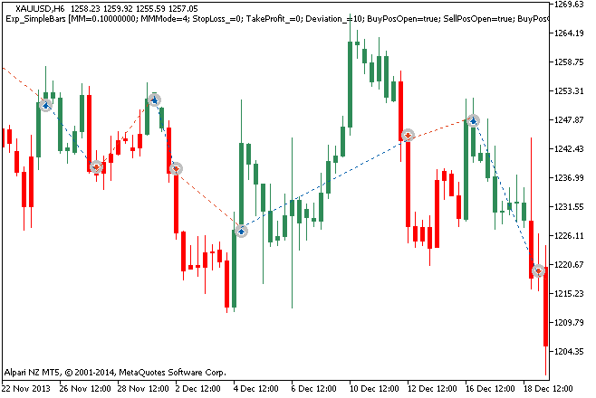 دانلود اکسپرت دستیار معامله‌گر Exp SimpleBars برای متاتریدر 5