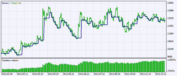 دانلود اکسپرت دستیار معامله‌گر Exp SimpleBars برای متاتریدر 5