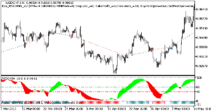 دانلود اکسپرت معاملاتی Exp RSIOMA V2 در متاتریدر 5