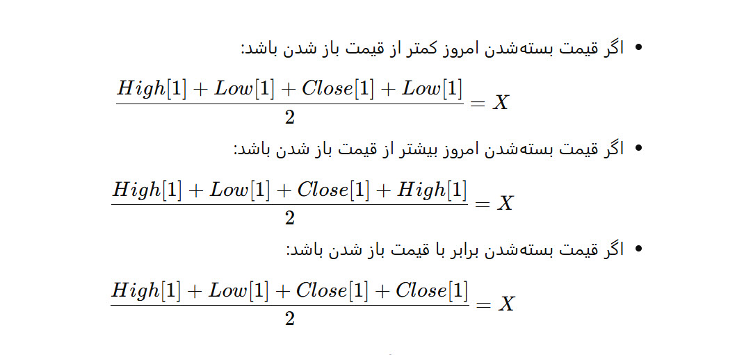 دانلود اندیکاتور پیش بینی دامنه روزانه Daily Range Projections در متاتریدر 5