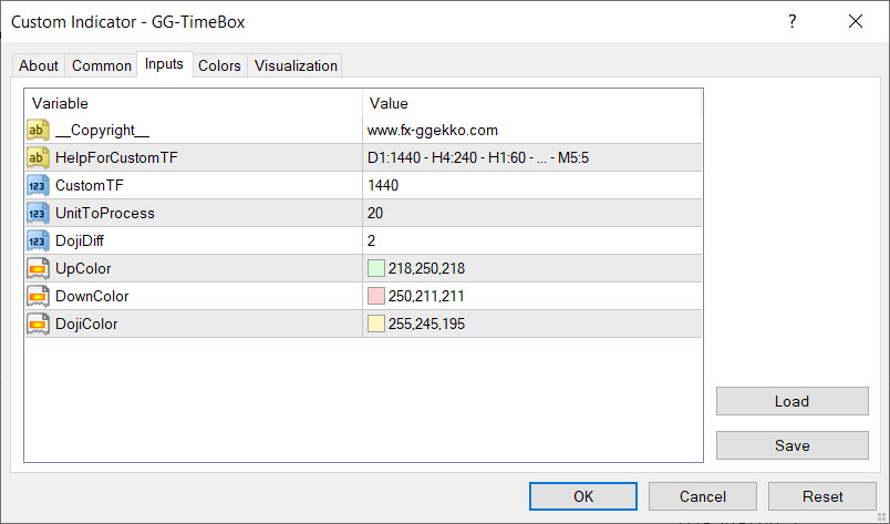 دانلود اندیکاتور GG-TimeBox در متاتریدر 4