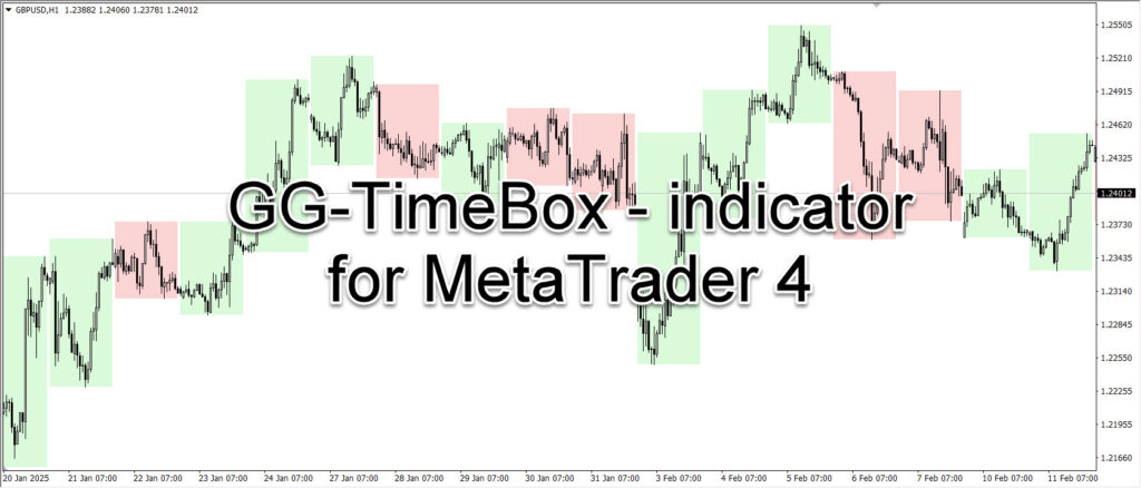 دانلود اندیکاتور GG-TimeBox در متاتریدر 4