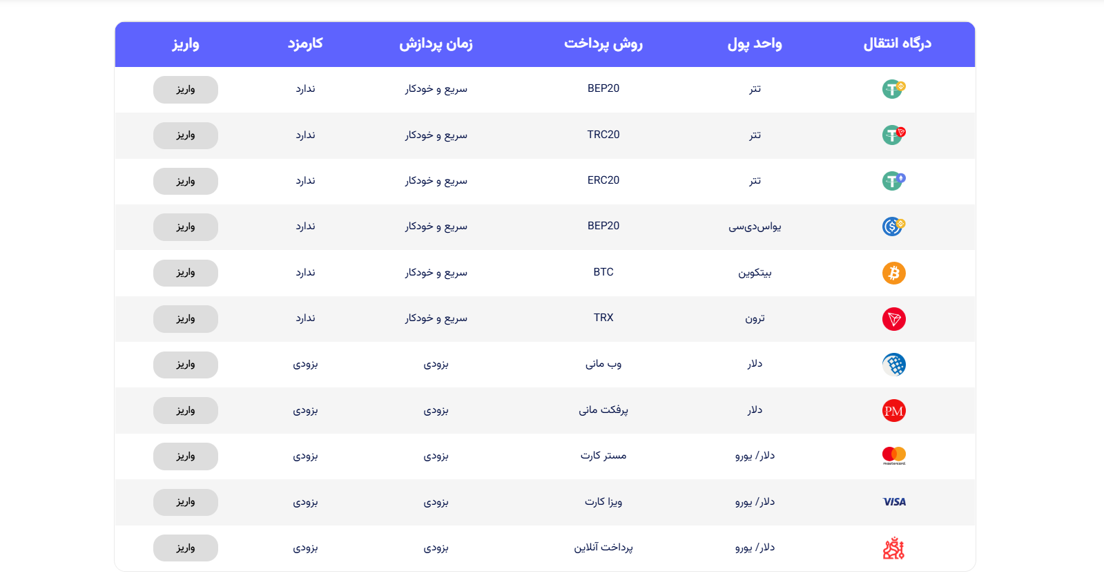 بررسی کامل بروکر FXPro - اف ایکس پرو بروکر - تاریخچه و دستاوردها