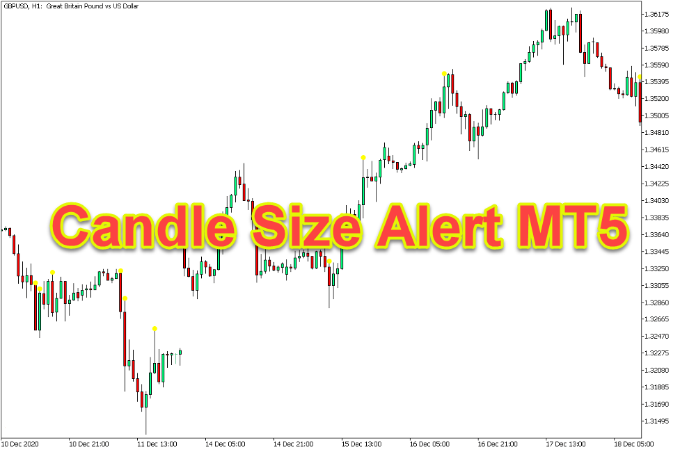 معرفی و دانلود اندیکاتور Candle Size Alert در متاتریدر 5