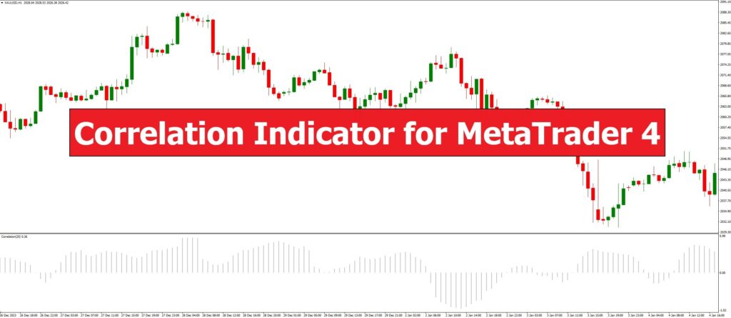 دانلود اسیلاتور Correlation در متاتریدر 4