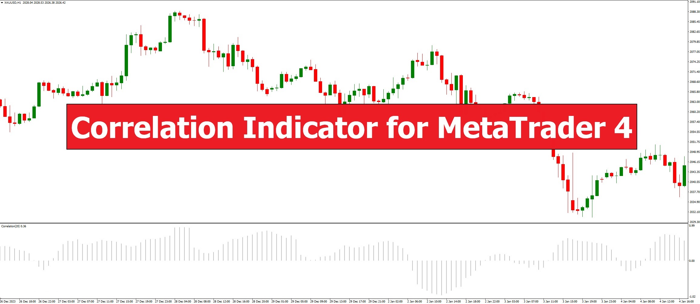 دانلود اسیلاتور Correlation در متاتریدر 4