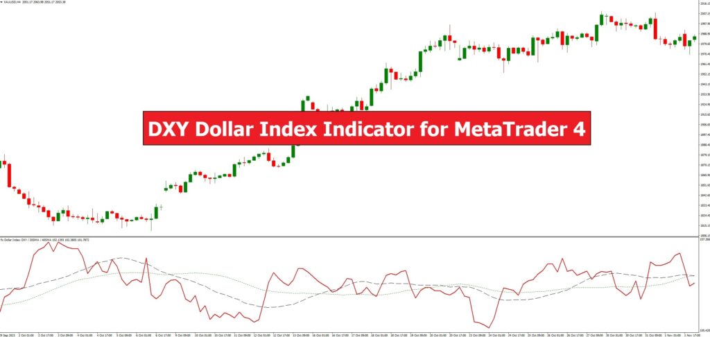 دانلود اندیکاتور نوسان گیر DXY Dollar Index در متاتریدر 4
