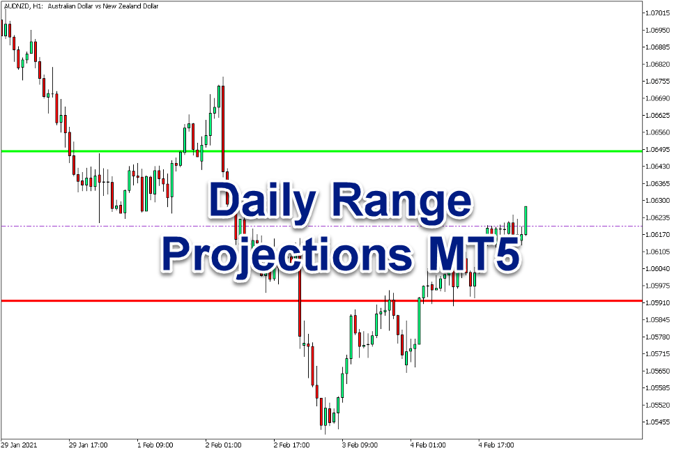 دانلود اندیکاتور پیش بینی دامنه روزانه Daily Range Projections در متاتریدر 5