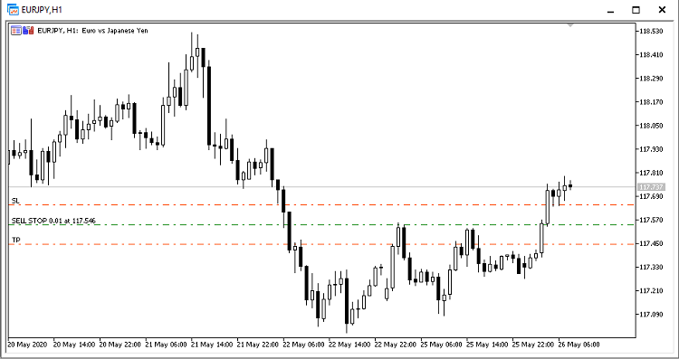دانلود اندیکاتور کاربردی Fast Pending Orders در متاتریدر 5