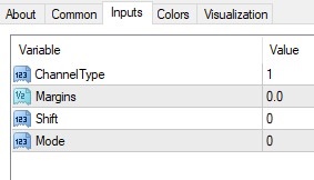 دانلود اندیکاتور Fine Fractal Channel در متاتریدر 4