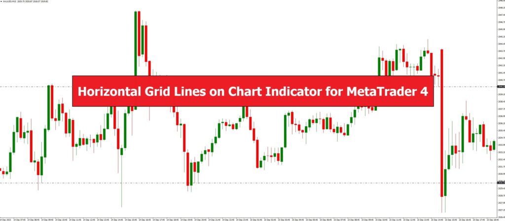 دانلود اندیکاتور خطوط شبکه افقی Horizontal Grid Lines on Chart در متاتریدر 4
