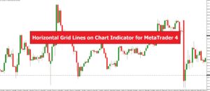 دانلود اندیکاتور خطوط شبکه افقی Horizontal Grid Lines on Chart در متاتریدر 4