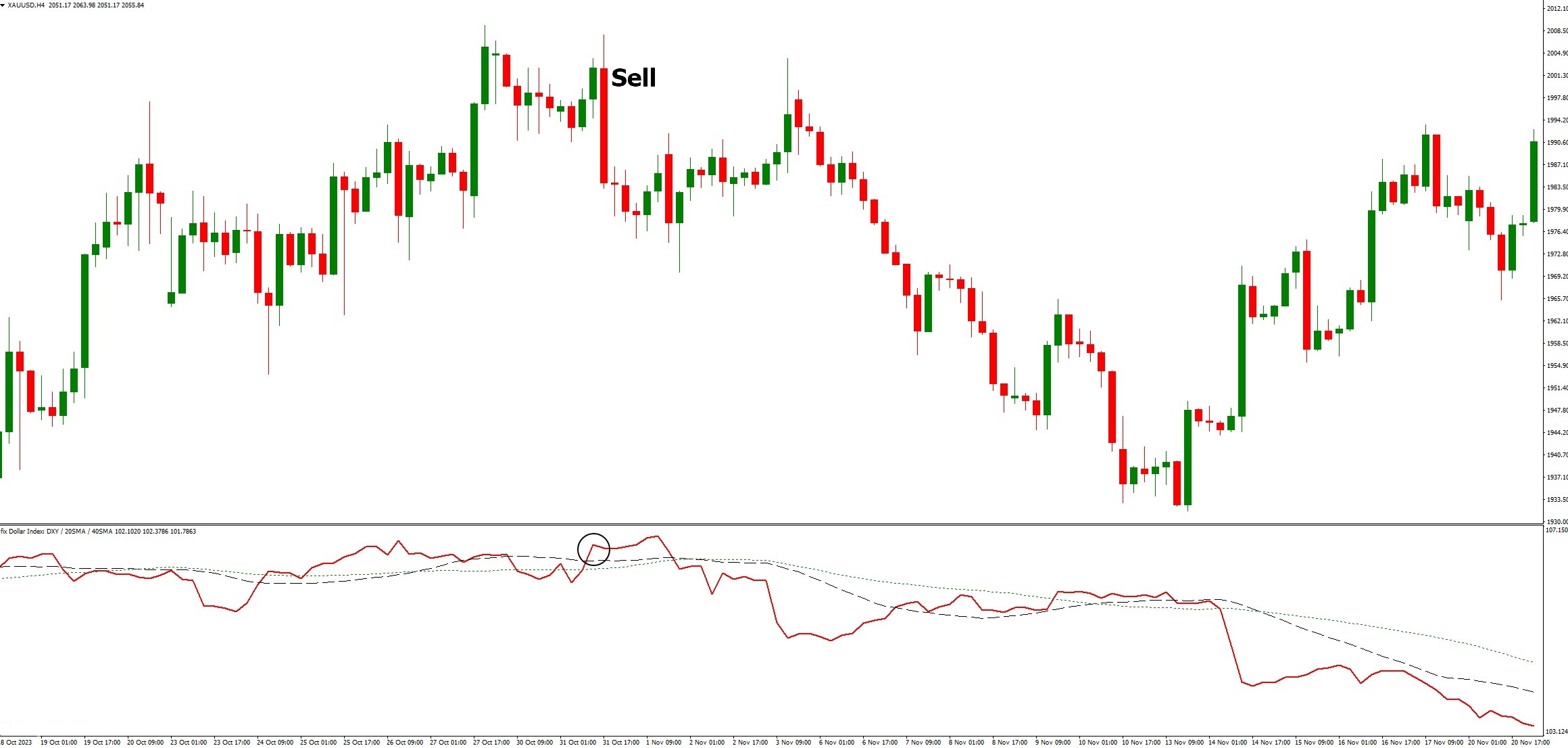 دانلود اندیکاتور نوسان گیر DXY Dollar Index در متاتریدر 4