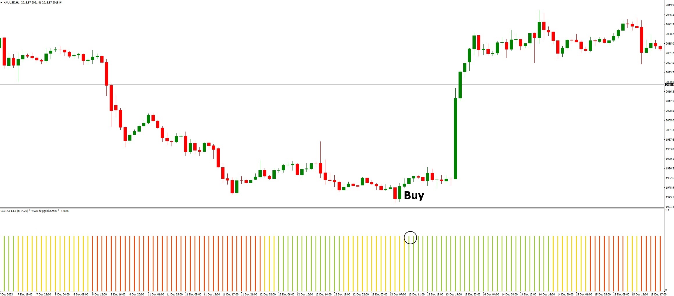 دانلود اندیکاتور GG RSI CCI در متاتریدر 4