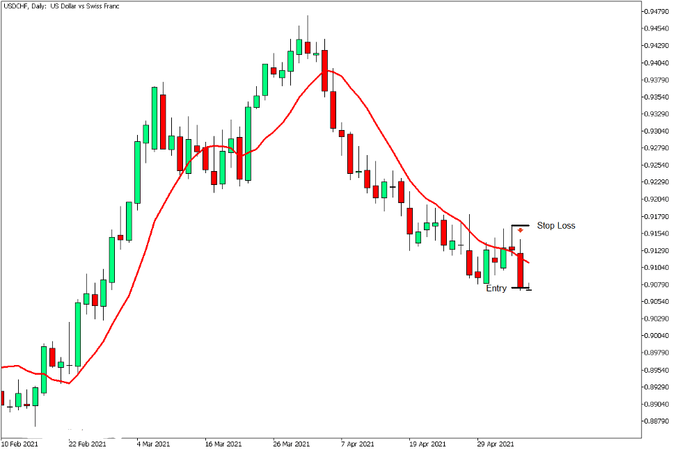 دانلود اندیکاتور Alert Crossing Moving Average NTH Bar در متاتریدر 5