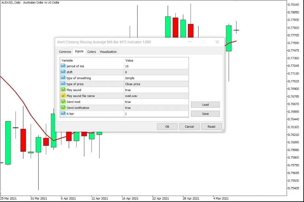 دانلود اندیکاتور Alert Crossing Moving Average NTH Bar در متاتریدر 5