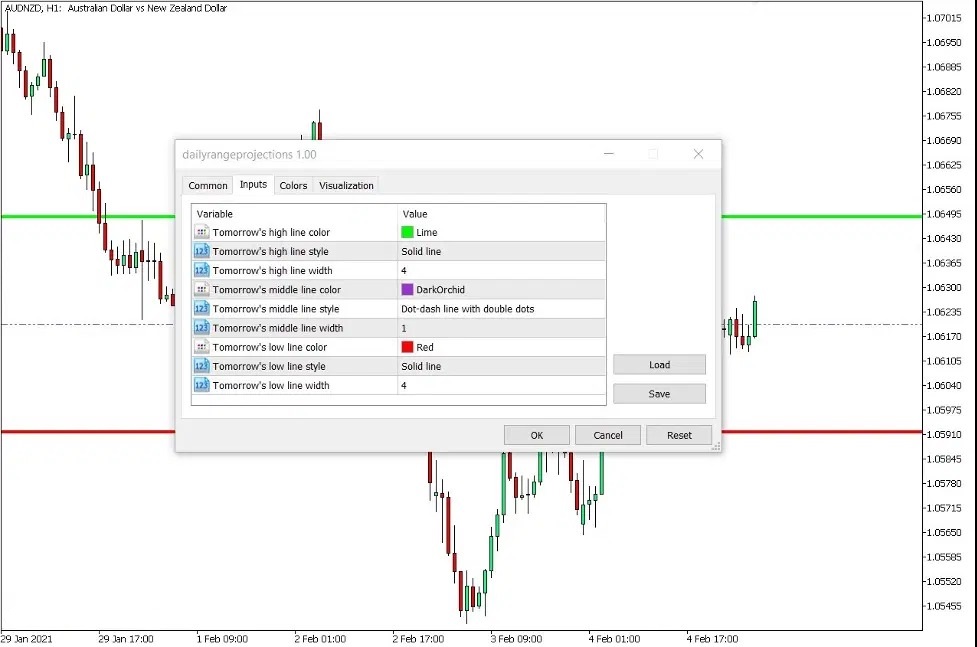 دانلود اندیکاتور پیش بینی دامنه روزانه Daily Range Projections در متاتریدر 5